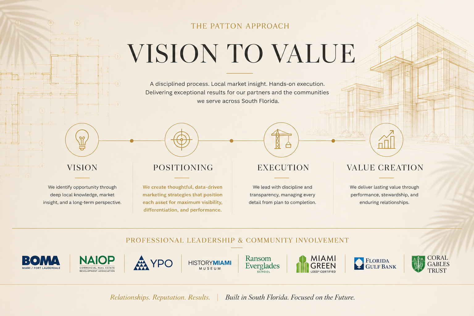 BOMA, NAIOP, YPO, HistoryMiami, Ransom Everglades, Miami Green, Florida Gulf Bank, and Coral Gables Trust logos